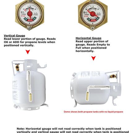 Flame King 20lb Horizontal Propane Cylinder Tank With Valve and Gauge Rv Trailer